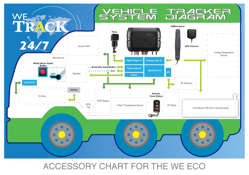 System-Diagram-We-Lite