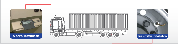 TPMS-Graphic